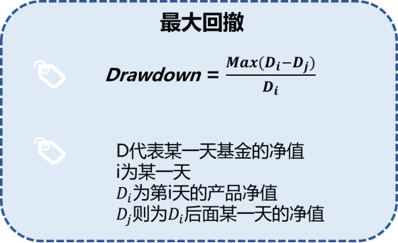 基金收益率是指什么，基金收益率是指什么意思？