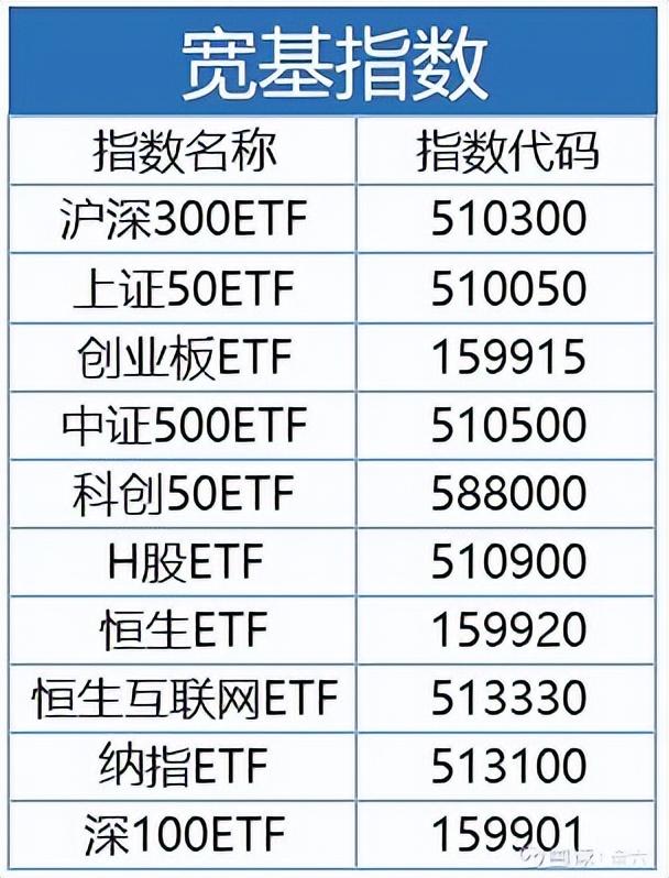 股票etf指什么意思，股票etf是什么（ETF交易规则及费用）