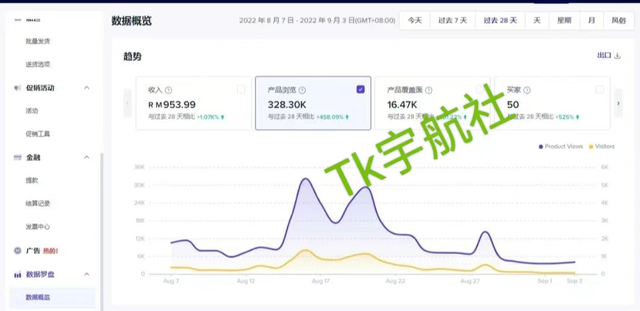 网红的营销方式有哪些，13分钟看懂TIKTOK网红营销模式