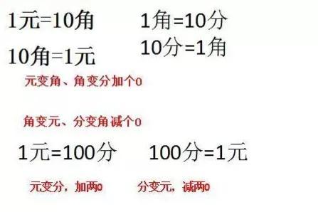 100分等于多少元，100分等于几元（“元、角、分”的换算）