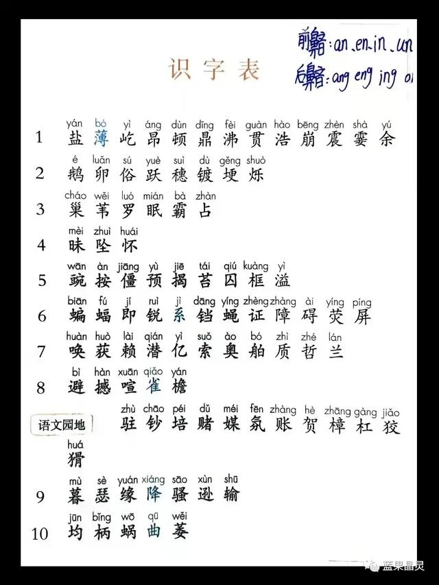 志存高远什么意思,志存高远什么意思20字(部编版四年级上册字、词积累) 志存高远什么意思,志存高远什么意思20字(部编版四年级上册字、词积累)