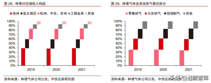 杭州净化工程（全球空分设备龙头）