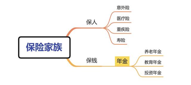 长城金盈利年金保险分红型（2022年养老年金/年金险优选推荐）