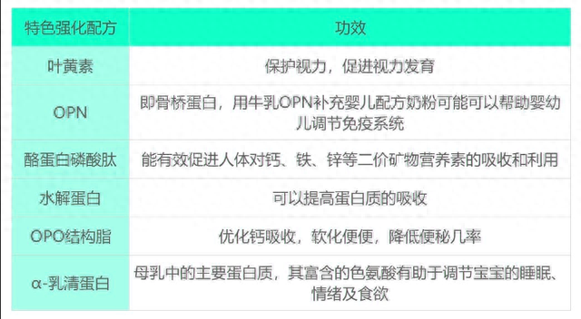 飞鹤星飞帆价格，飞鹤星飞帆的优缺点及价格（星飞帆a2奶粉的优点与缺点）