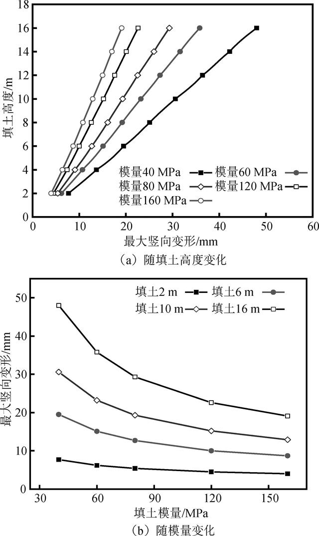 拟解决的关键问题怎么写，论文开题报告怎么写（大跨径箱形钢波纹管涵洞力学特性数值模拟）