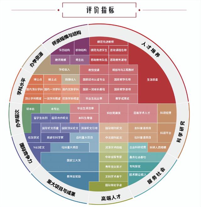 湖北财经类大学排名，湖北财会专业大学排名（中国财经类大学排名揭晓）