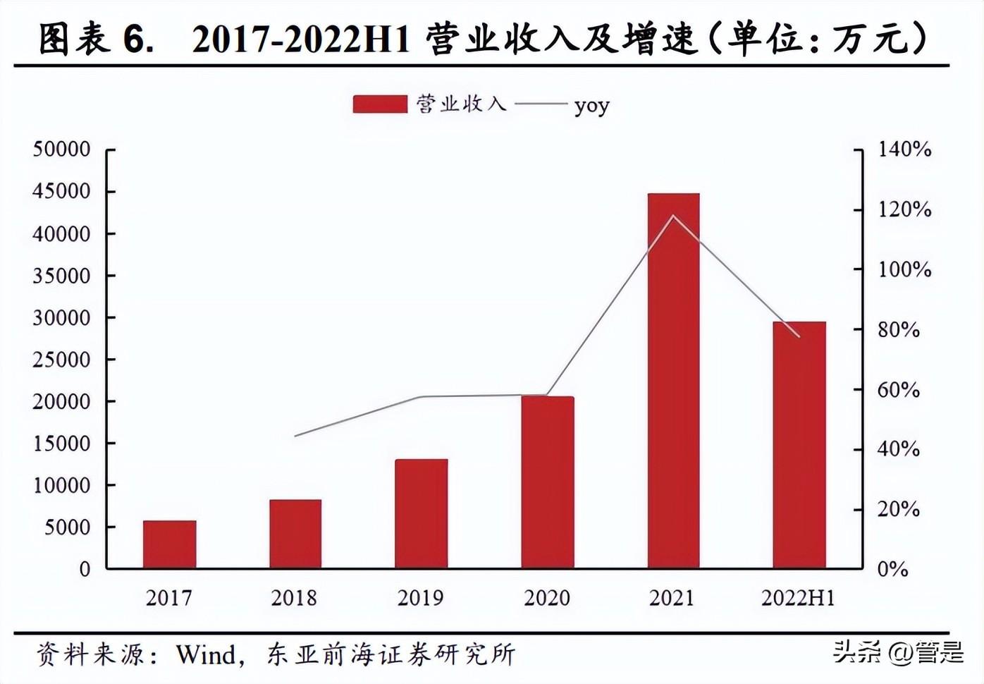 纳微科技（纳微科技研究报告）