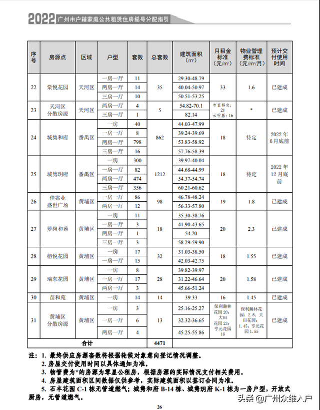 广州公租房的申请资格，广州公租房申请条件2022（2022年广州市户籍家庭公租房今起申请）