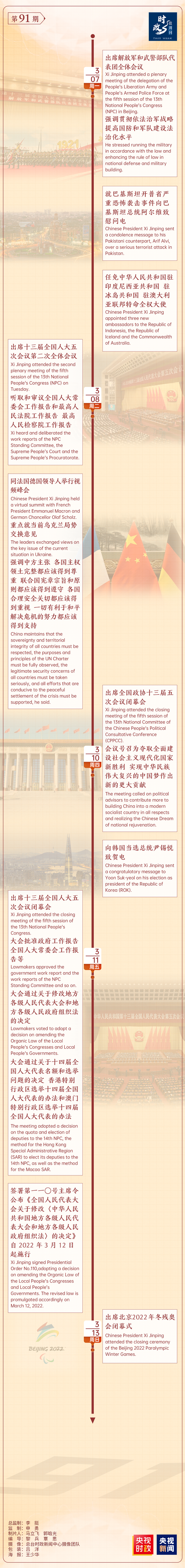 2022年3月时事，2023考研每日时事政治（<2022年3月7日—3月13日>）