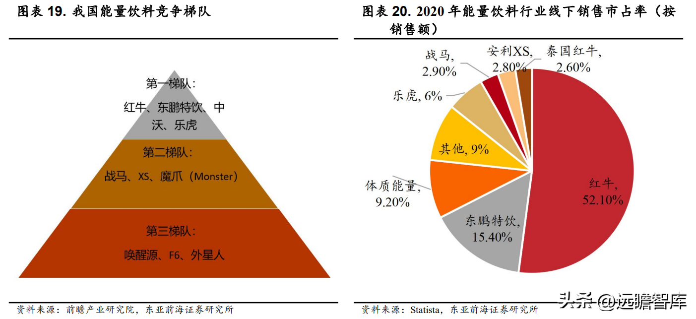 深圳饮料批发（能量饮料先行者）