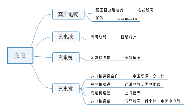 amk是什么品牌，特斯拉、比亚迪核心供应商名单补充版