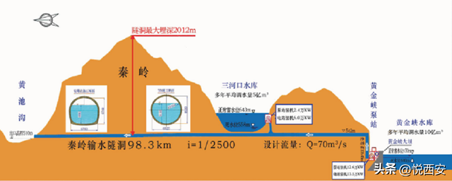 惊艳的男孩名字，惊艳的男孩名字2021（这项陕西规模最大工程给出答案）