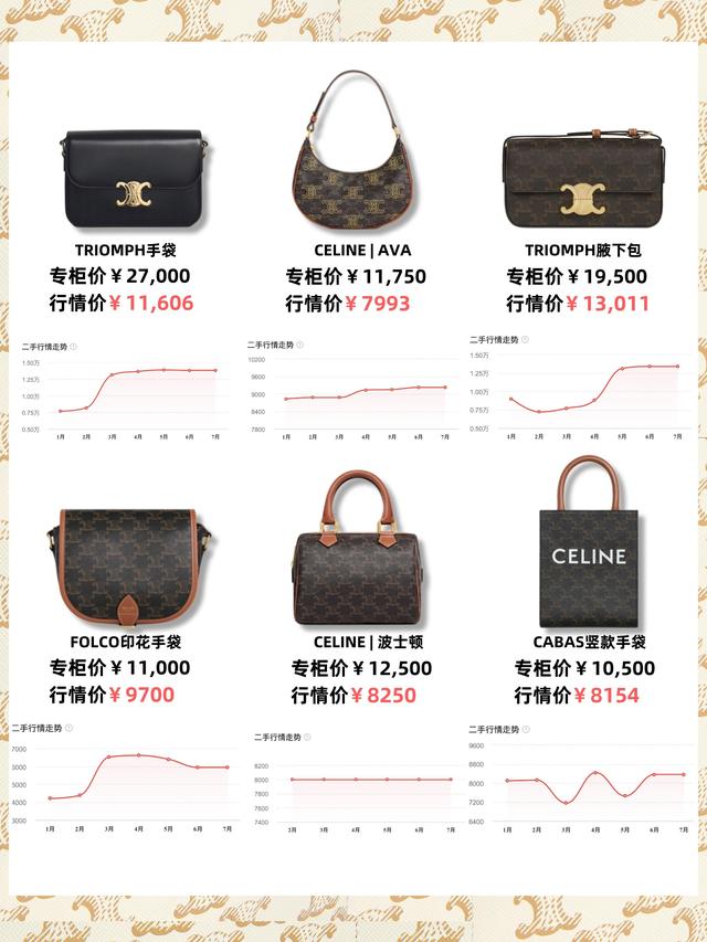 香奈儿金球包价格，说说现在香奈儿高仿小金球包包多少钱（预定的爱马仕涨了5万）