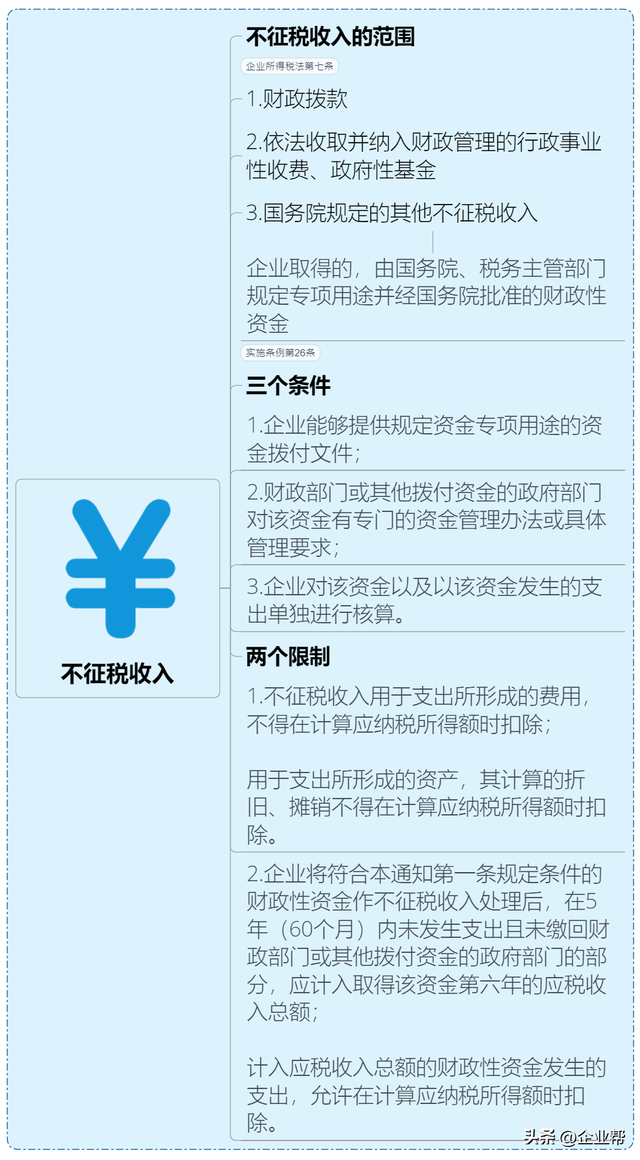 企业税怎么算，企业所得税怎么征收几个点（终于有人把我讲清楚了）