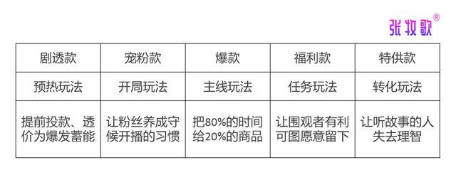 直播带货方案直播脚本怎么写，直播带货方案直播脚本怎么写的？