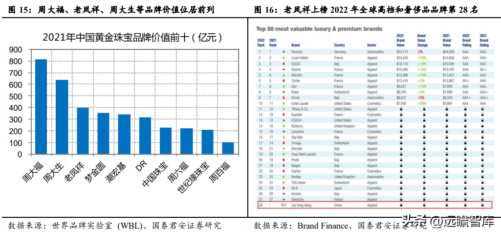 真牌珠宝（黄金珠宝行业深度报告）