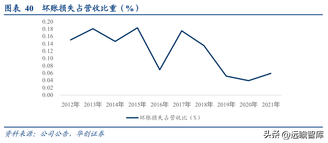 厦门典当（大宗供应链龙头）