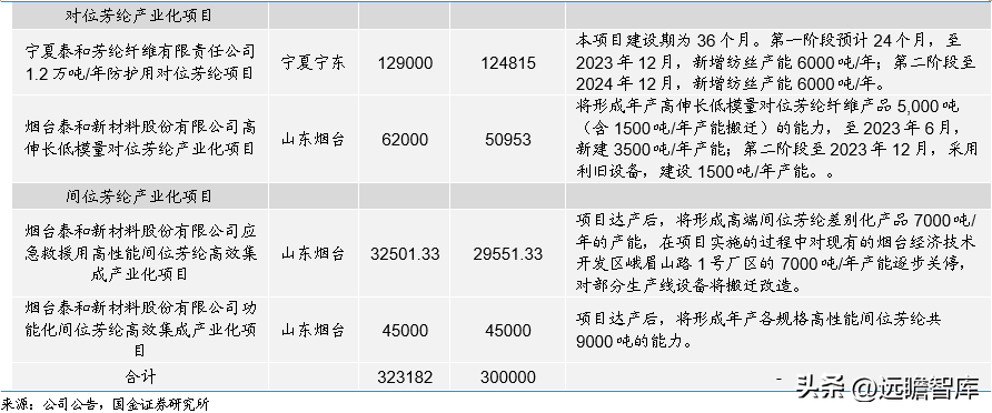 东洋纺（材料国产化硬实力起家）