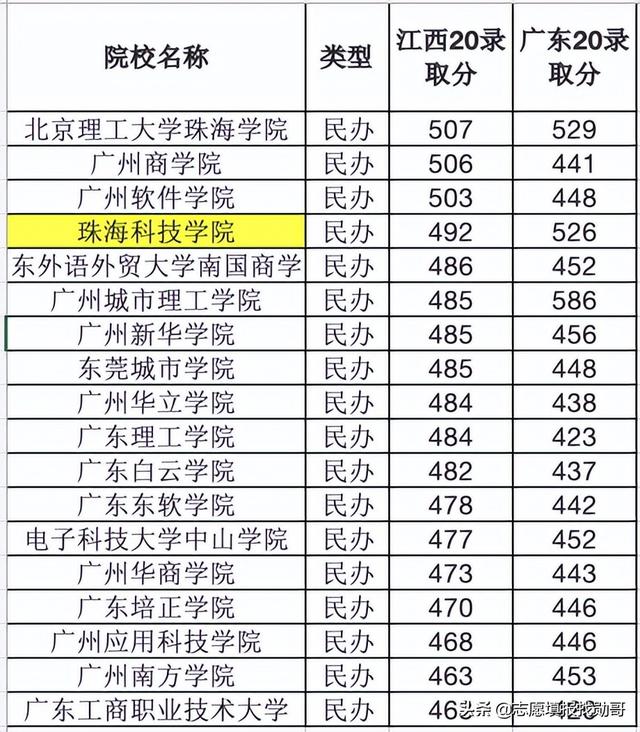 软科排名是什么意思，世界大学软科排名是什么意思（民办大学软科排名出炉）