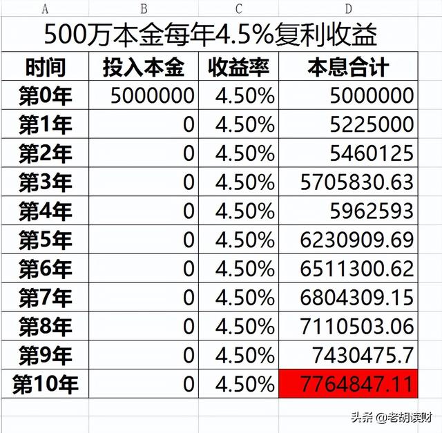 怎样理财收益10%又安全可靠，用买房的思维做理财