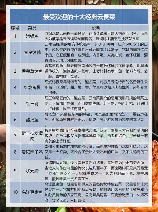 中国八大菜系排名，八大菜系排名第一的是（中国新锐八大菜系排行）