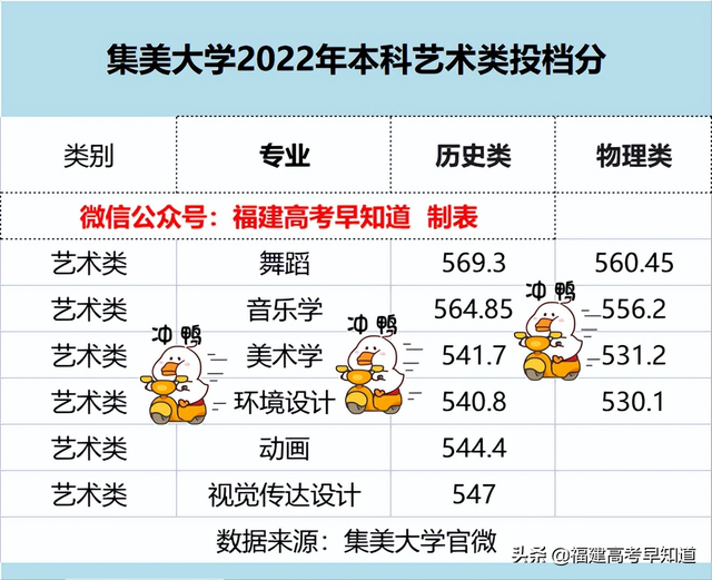 暂无录取信息是什么意思，暂无录取信息是什么意思安徽2021专科（2022年福建各批次院校投档分更新中）