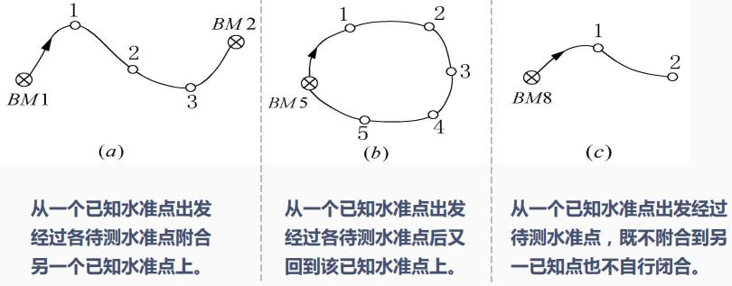 水准仪测距离的计算方法，水准仪如何测距离公式