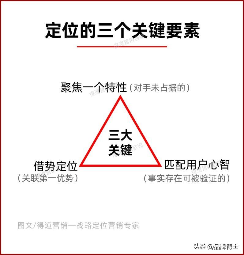 什么是品牌定位（品牌定位的3个策略）