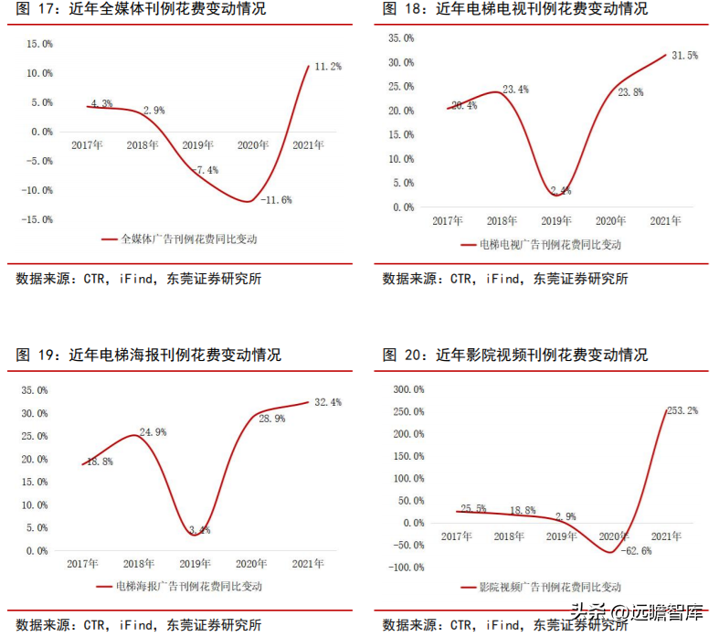 分众广告（生活圈媒体领军企业）