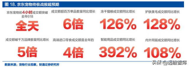宝路狗粮怎么样，宝路狗粮好不好（佩蒂股份：双轮驱动未来可期）