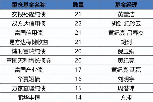 持有附有提前赎回权债券的基金品种，持有附有提前赎回权债券的基金品种有哪些？