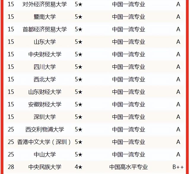 黑龙江财经学院是公办学校吗，黑龙江财经学院是什么学校（校友会2022中国大学经济学专业排名）