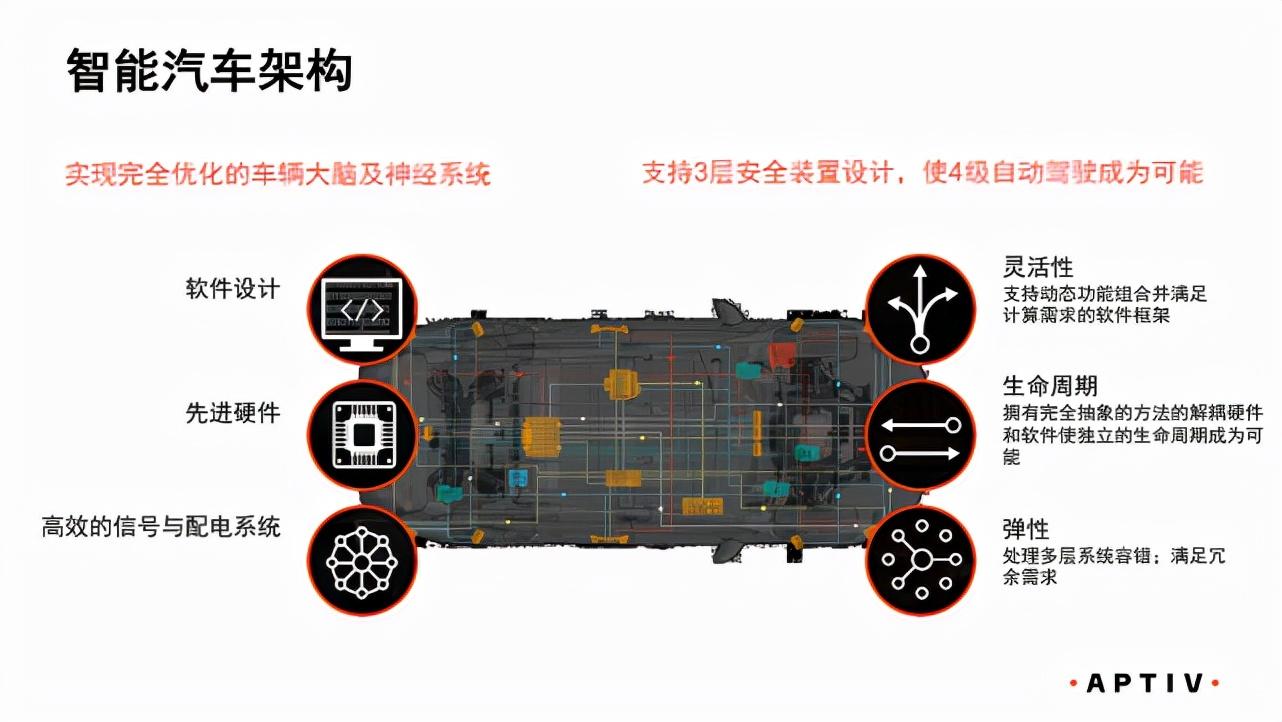 德尔福汽车（从德尔福到安波福）