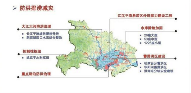 长江流经哪几个省，长江流过哪几个省（看这里如何构建省级水网）