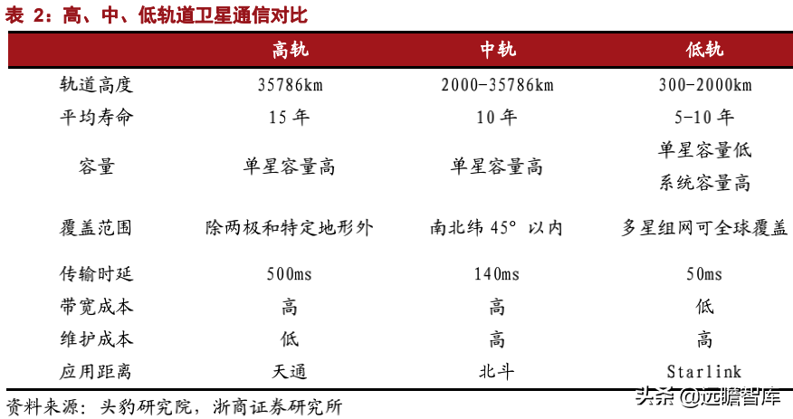 中国卫星通信（卫星通信意义重大）