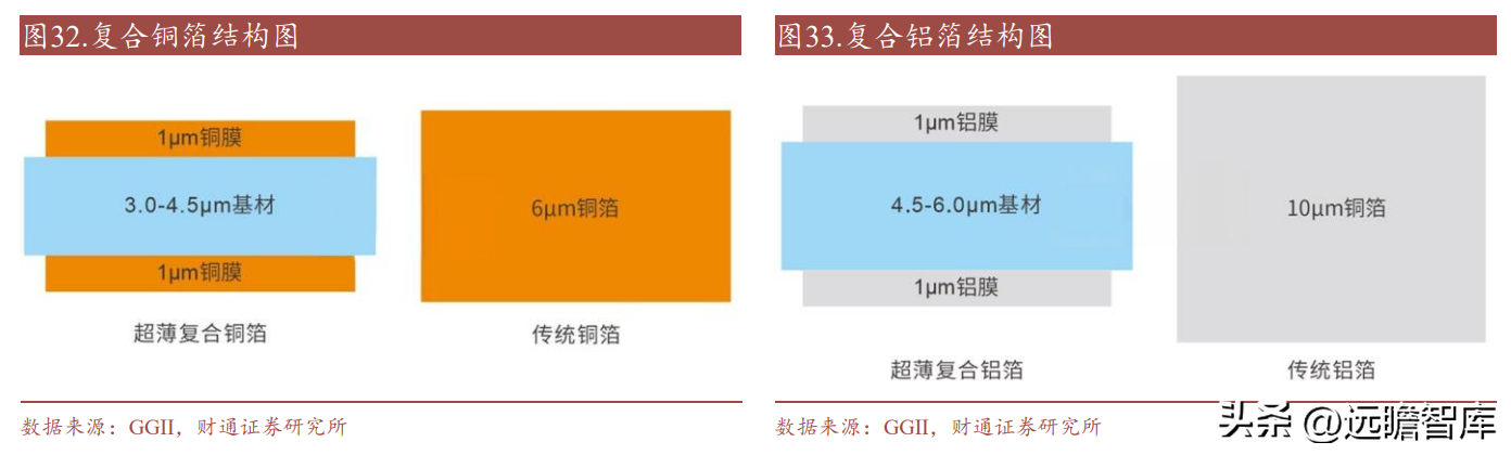 南亚塑胶（电磁屏蔽膜专家）