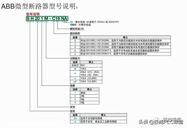 电子元器件符号，电路图里常见元器件符号大全（实物图、型号分类、工作原理、符号都有）