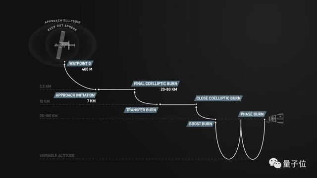 国际空间站有人吗，国际空间站一直有人吗（三位太空游客今晚达到空间站）
