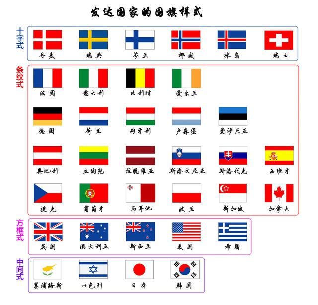 美国国旗的含义,美国国旗的含义是什么意思(哪些国家的旗帜最好看)
