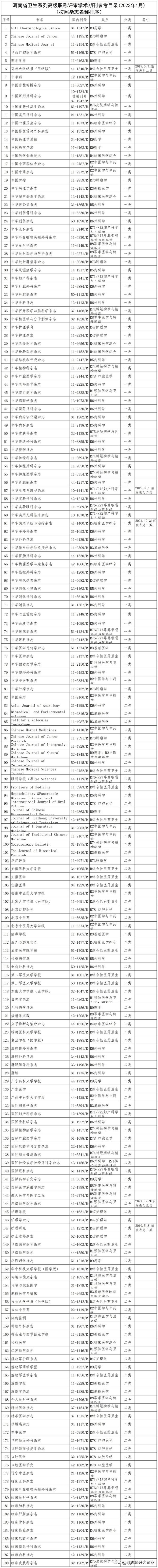 河南医学研究杂志是几类期刊(河南医学研究杂志是核心期刊吗)