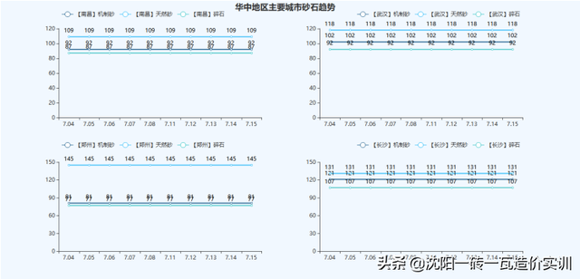 建材价格走势，建材价格走势2012-2016（全国基础建材价格走势分析报告）