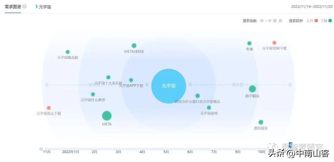 怎么拍抖音步骤，怎么拍抖音入门教程（抖音三步法）