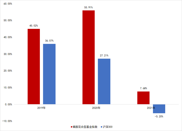 定投的基金怎樣贖回劃算，定投的基金怎樣贖回劃算的？