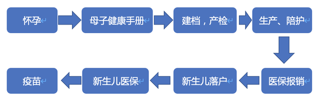 新生儿住保温箱可以报销吗，早产新生儿住保温箱可以报销吗（关于生孩子的费用和报销）