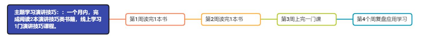 反馈机制如何建立（建立学习反馈机制的4个步骤解析）