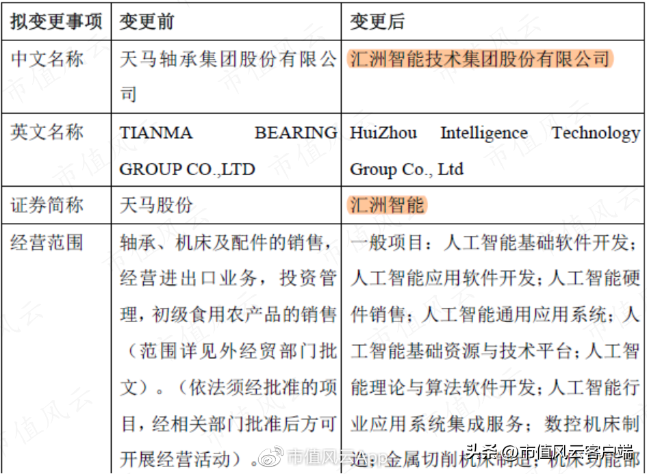 南京轴承（非法占用33亿）