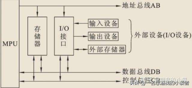 计算机最主要的工作特点是，计算机最主要的工作特点是什么（微机原理——1.微型计算机基础）