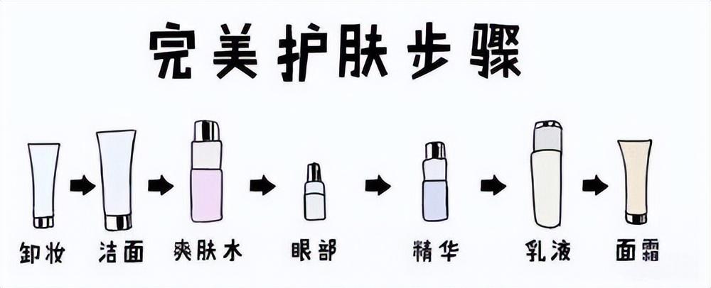 面霜乳液精华使用顺序，乳液 精华 面霜 使用顺序是什么