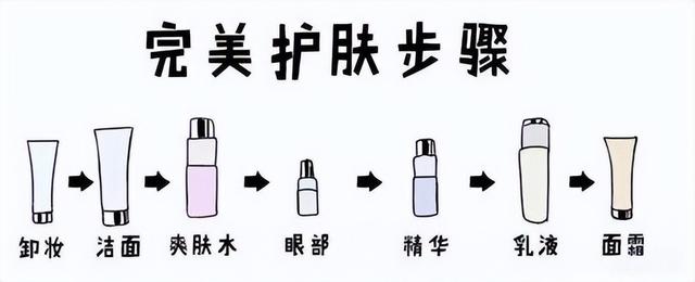 肌底液怎么用才正确方法，水、霜、乳、精华的“使用步骤”