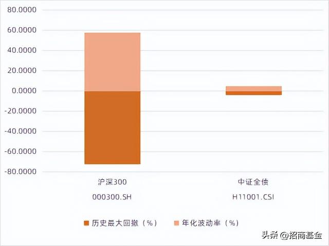 為什么建議客戶配置基金產(chǎn)品風(fēng)險，為什么建議客戶配置基金產(chǎn)品風(fēng)險大？